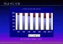 LGIBM의 XNOTE 출시 전략 / 노트북 엑스노트 마케팅 8페이지