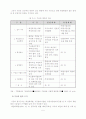 기금의 이론적 측면과 우리나라의 기금운용현황 5페이지