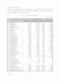 기금의 이론적 측면과 우리나라의 기금운용현황 14페이지