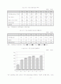 기금의 이론적 측면과 우리나라의 기금운용현황 17페이지