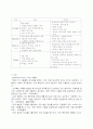 인터넷마케팅-다음(Daum)과 네이버(Naver)의 SWOT분석 2페이지