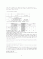 [사회 조사방법론] 연구설계(Research Design) 14페이지