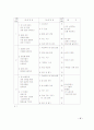 [교육학] 어린이 교육프로그램 - 민속극, 탈춤 박물관 프로그램 17페이지