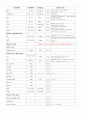 COPD 간호과정 8페이지