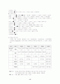 내과 병동 실습 레포트- 당뇨병, 심근경색을 앓고 있는 환자 간호과정 적용 13페이지