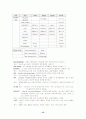 내과 병동 실습 레포트- 당뇨병, 심근경색을 앓고 있는 환자 간호과정 적용 15페이지