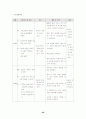 내과 병동 실습 레포트- 당뇨병, 심근경색을 앓고 있는 환자 간호과정 적용 20페이지