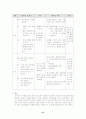 내과 병동 실습 레포트- 당뇨병, 심근경색을 앓고 있는 환자 간호과정 적용 21페이지