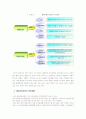 해양관광단지로써의 임자도의 공간여건분석 4페이지