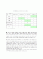 미주 자유무역협정의 연구 14페이지