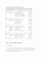 세계의 자동차 산업과 한국의 자동차 산업 33페이지