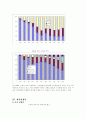 세계의 자동차 산업과 한국의 자동차 산업 35페이지