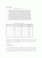 세계의 자동차 산업과 한국의 자동차 산업 37페이지