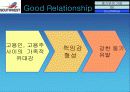 동기부여(모티베이션) 성공 사례(GE , 사우스웨스트) 15페이지