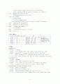 응급실 case study 2페이지