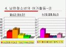 남북한 청소년의 여가생활 5페이지