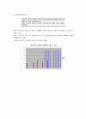 남북한 교육지표 비교분석 26페이지