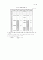 남북한 교육지표 비교분석 55페이지