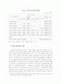 국민의 정부 대북경제 협력정책의 평가와 향후 과제 15페이지