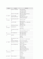 장애인 차별 유형화 개발 분석 15페이지