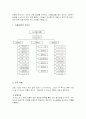 CJ홈쇼핑 조직분석 1페이지