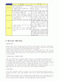 구약설교 패러다임 7페이지