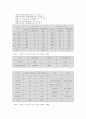 수질오염과 인간 6페이지