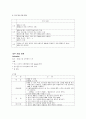 WBI 활용을 위한 교사 연수프로그램 진행 계획안 2페이지