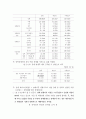 장애인 취업의 문제점 12페이지