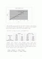 Spectrometer를 이용한 탄산음료수 중 카페인 및 벤조산 정량 5페이지