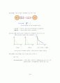 수요­공급의 이론 4페이지