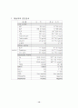 부분 반월연골 절제술 케이스 스터디 13페이지