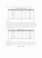 청소년 성매매 실태와 대책 4페이지