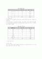 청소년 성매매 실태와 대책 6페이지