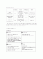 세스코 웹사이트의 비지니스모델에 따른 내 외부적 분석 13페이지