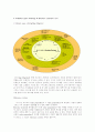 세스코 웹사이트의 비지니스모델에 따른 내 외부적 분석 18페이지