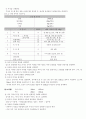 유아의 성장과 발달 14페이지