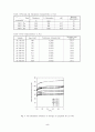 조립상 첨착활성탄소의 제조 및 흡착성능 5페이지