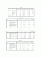 조사방법론(동거에 대한 인식의 조사와 혼전순결에 대한 인식조사) 7페이지