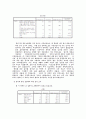 조사방법론(동거에 대한 인식의 조사와 혼전순결에 대한 인식조사) 8페이지