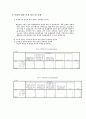 조사방법론(동거에 대한 인식의 조사와 혼전순결에 대한 인식조사) 10페이지