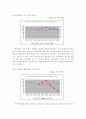 엔화가치 상승에 따른 한국경제 영향분석 3페이지