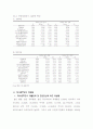 우리나라 대사증후군의 유병률 Prevalence of the metabolic syndrome in Korea 6페이지