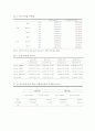 우리나라 대사증후군의 유병률 Prevalence of the metabolic syndrome in Korea 11페이지