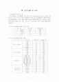 청소년의 비만원인조사와 해결을 위한 방법 중 식이요법의 비율조사 및 방향제시 7페이지