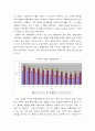 동북아 지역의 경제 21페이지