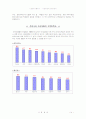 고객만족 경영 14페이지