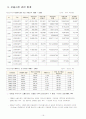 한국증권시장의 발전과정 16페이지