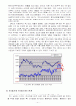 한국증권시장의 발전과정 31페이지