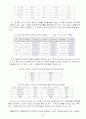 한국증권시장의 발전과정 34페이지